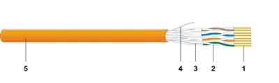 Cat6A U/FTP B2ca- 1000 m