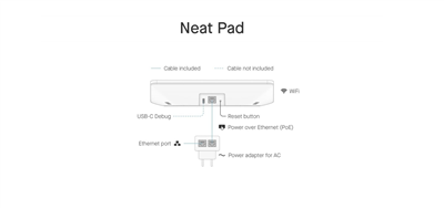 Neat Center - Power over Ethernet power supply